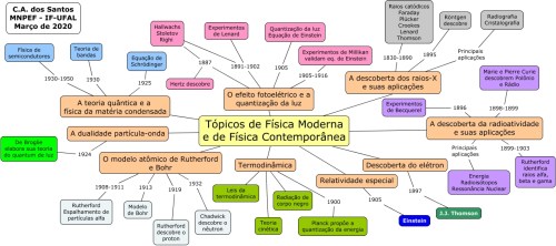 TopicosFisModContempIFUFAL2020-02.cmap